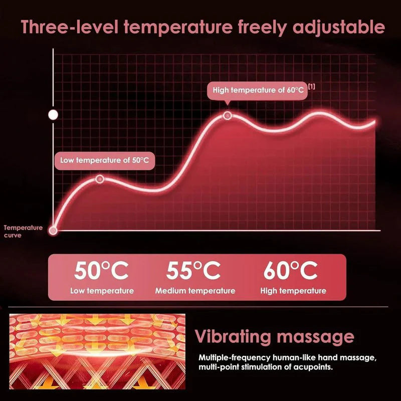 Period Pain Relief Massager (Rechargeable & Portable)